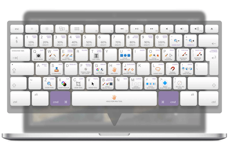 Customizable keyboard