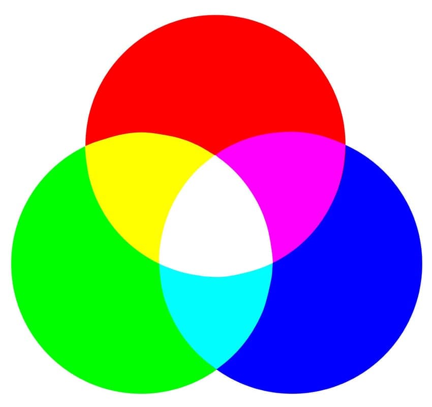 CMYK Color System