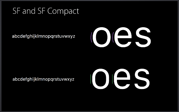 difference between san fransisco normal fonts and san fransisco compact fonts in lowercase