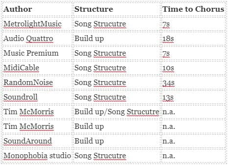 Song Structure