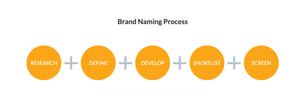 River + Wolf - brand naming process