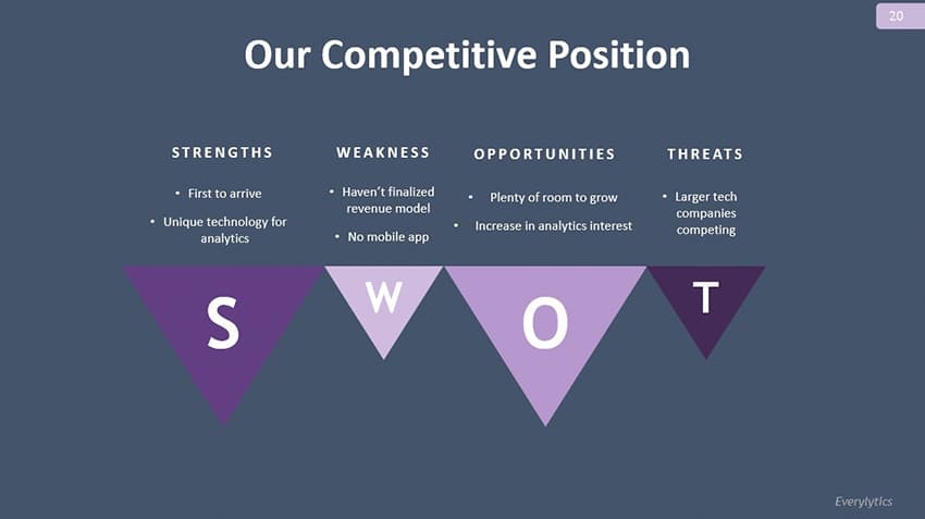 The finished slide has everything we need for a successful SWOT.