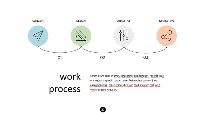The Process Slide in a template for PowerPoint that's premium