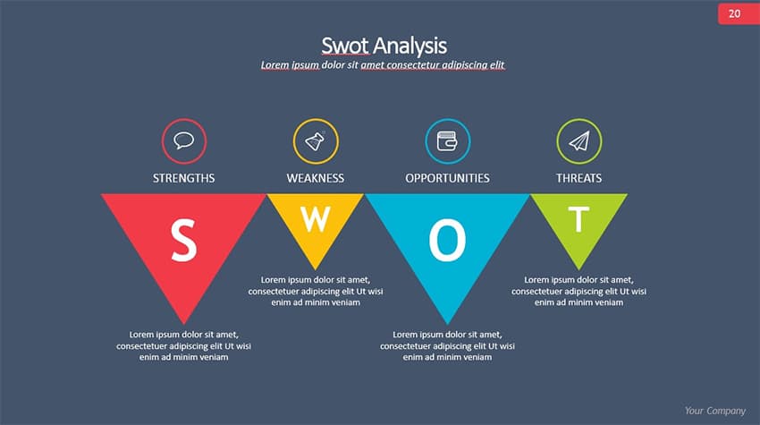 Use a SWOT slide to show the four key pillars of a strategic review.
