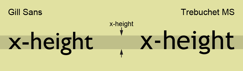 Gill Sans (Left) and Trebuchet MS (Right) have very different x-heights