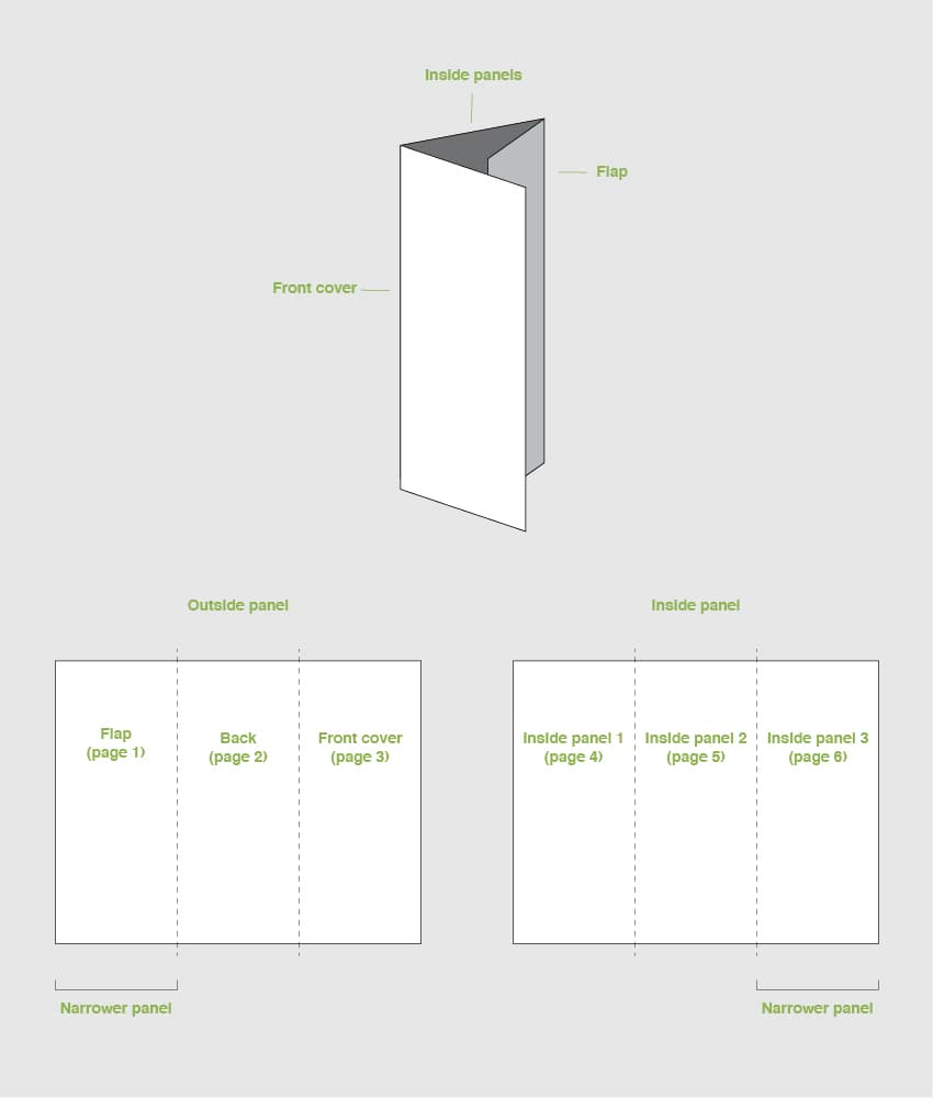 Use this visual guide to help you understand how to fold a pamphlet.