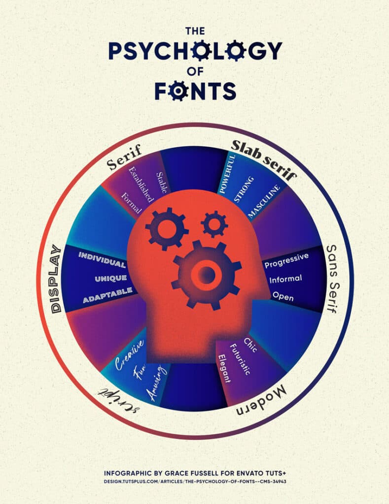 infographic of psychology of fonts