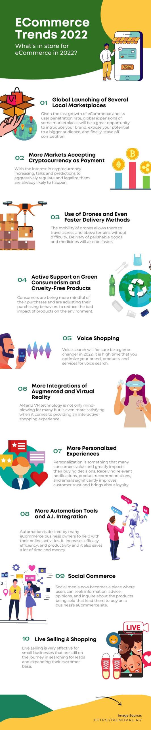 Ecommerce Trends 2022 - Infographic