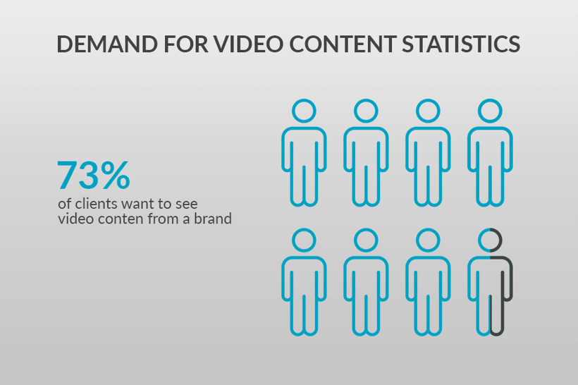 Use video for photography marketing - video statistics infographic