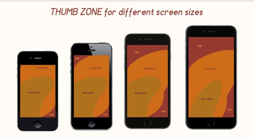 Thumb zones for mobile apps