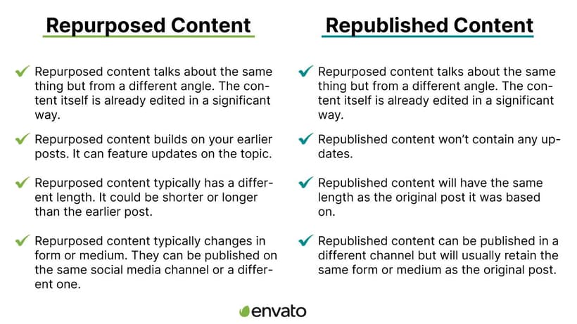 Repurposed Content vs. Republished Content - Table of Comparison