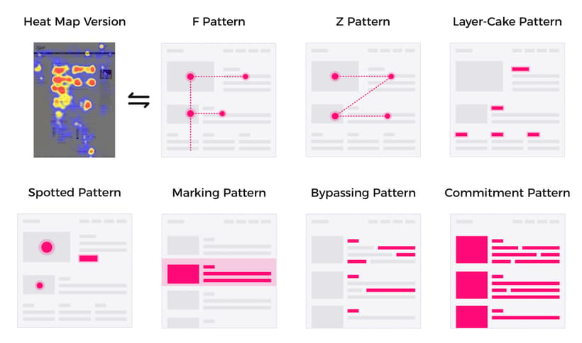 Patterns for web design