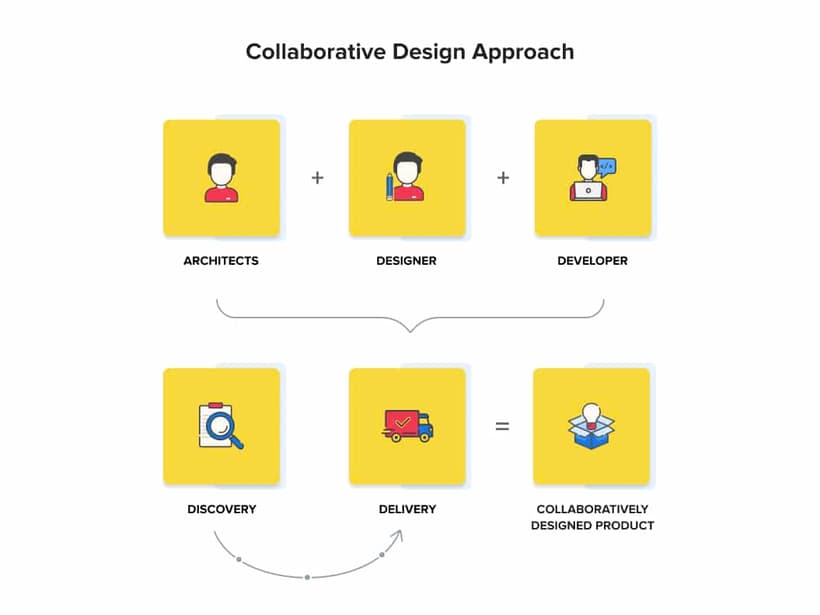 collaborative design approach 